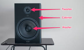 What you need to know before buying a. Types Of Studio Monitors And Which To Choose For Home Studios