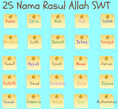 Kumpulan rangkaian nama bayi laki laki islami dibawah ini mengombinasikan berbagai kata dari. Himpunan Nama Anak Lelaki Dengan Maksud Yang Bermakna