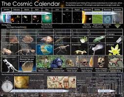 We did not find results for: The Cosmic Calendar Osho News