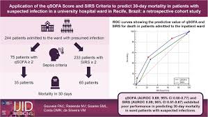 Image result for qSOFA Score