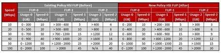 Harga sekarang yang ditawarkan indihome mulai dari 345 ribu. New Indihome Fup Indonesia