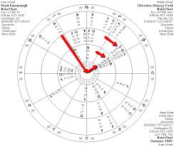 Dr Christine Blasey Ford Horoscope Star World News