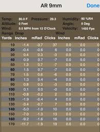 Best Zero Distance For 9mm Pcc The Ak Files Forums