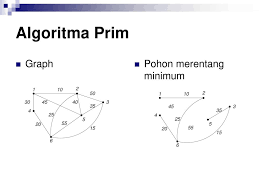 We did not find results for: Matdis Algoritma Prim