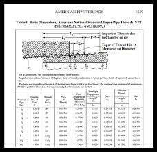 Finding the correct pipe thread size. American Standard External Taper Pipe Threads