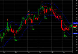 jp associates daily chart 2014 expiry eod intraday sureshot