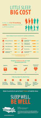 Little Sleep Big Cost Infographic Health Hotel Sales Childhood Cancer Awareness
