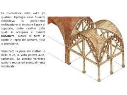 Centine Per Archi Volte E Cupole In Legno Acciaio Cemento Armato Polistirene Come Si Rinforzano Le Volte Legno Architettura Romana Cemento