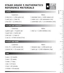 7th Grade Staar Math Chart Math Charts Math Cheat Sheet