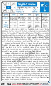 It is best to always keep in mind that not all if you work in a field that encourages creativity, then you are in luck! Kanya Virgo Rasi Phalalu 2021 2022 Yearly Predictions In Telugu