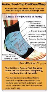 Pin On Ankle