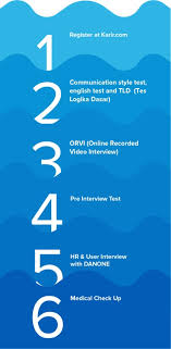 I need short urls with analytics and custom domain support. Danone Best Leader Program Karir Com