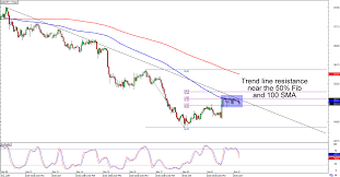 Chart Art Yen Special With Usd Jpy And Aud Jpy Babypips Com