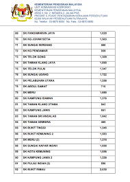Ia terletak di antara daerah klang dan wilayah persekutuan kuala lumpur. Bernama Tv Ar Twitter Sambungan Sebanyak 538 Sekolah Di Daerah Petaling Perdana Klang Kuala Selangor Gombak Hulu Langat Sepang Sabak Bernam Kuala Langat Dan Petaling Utama Diarah Ditutup Hari Ini Kerana