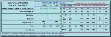 Jbc And Company Sguide Orthodontic Shade Guide