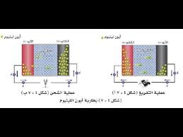بطارية أيون الليثيوم كيمياء للثانوية العامة الاستاذ رمضان غلاب الاستاذ سامي الجزار Youtube