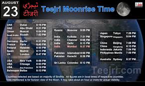 Teejri Is Sindhi Festival Where Girls Fast Pray For