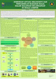 Poster dinilai masih lebih mudah, efisien, dan selalu mencuci, pisahkan bahan mentah dan makanan yang telah di masak, masak dengan sempurna. Pdf Poster Mita 2019 Hubungan Antara Religiositi Dan Pengambilan Makanan Halal Dalam Kalangan Gelandangan Di Kuala Lumpur