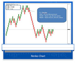 renko mt4 indicator free offer forex chartistry