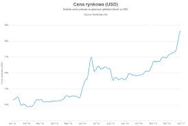 Odkryj nowe kryptowaluty, które możesz dodać do swojego portfela. Podsumowanie 2016 Roku Bitcoin Pl Bitcoin Kryptowaluty I Technologia Blockchain