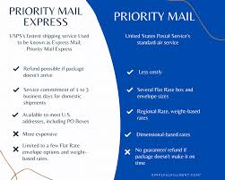 Maybe you would like to learn more about one of these? What S The Difference Between Usps Priority Mail And Priority Mail Express Simpl Fulfillment