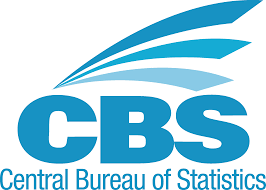 The cbs logo practically foretold the emergence of television over radio as the principal mass medium in the broadcast industry. Home Central Bureau Of Statistics Curacao