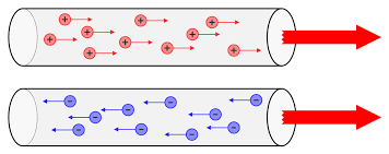Questo saggio è la prefazione dello studio del generatore magrav presentato in questo saggio mi prefiggo di trovare un modello che descriva cosa sia la corrente elettrica, e. File Direzione Convenzionale Della Corrente Elettrica Svg Wikimedia Commons