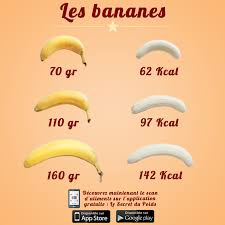 Comparaison De Calories D Une Banane Par Taille Par Le Secret Du Poids Secret Du Poids Pour Maigrir Repas D Entrainement