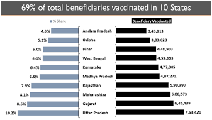 Latest vaccination chart for indian babies & children till 12 years. India Is The Fastest Country To Cross The 70 Lakh 7 Million Vaccination Mark Ehealth Magazine