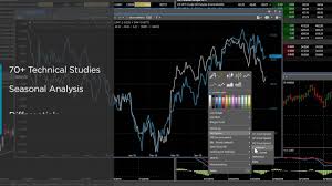 Marketview Desktop Commodity Charting And Analytics Platform