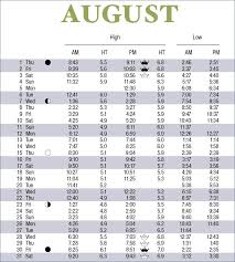 2019 tide tables scdhec