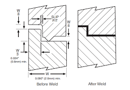 Pin On 2017 Cad Tips Tricks Articles