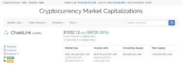 It is also possible to buy bitcoin through payment processor paypal. Biz Business Finance