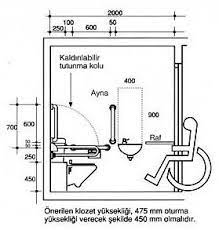 izmimod engelli kisilerin bazi mekanlara daha kolay ulasabilmesi icin gerekli standart olculer aynalar yastiklar raf