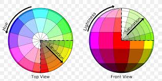 Hsl And Hsv Barvni Model Hsl Color Model Lightness Png