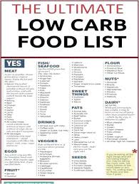 Healthybreakfastcarbs Click To See More Zero Carb Foods Low Carb Eating Zero Carb Diet