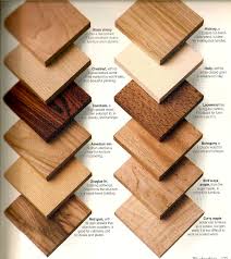 Wood Types Samples For Client Reference Woodworking Tools Storage Woodworking Projects Furniture Woodworking Tools