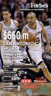 2014 Nba Finals San Antonio Spurs By The Numbers San Antonio Spurs 2014 Nba Finals Spurs Basketball
