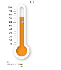 View our latest collection of free editable thermometer png images with transparant background, which you can use in your poster, flyer design, or presentation powerpoint directly. Thermometer Chart For Powerpoint And Google Slides Presentationgo
