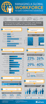 Managing A Global Workforce To Gain Competitive Advantage Employee Engagement Management Infographic Employee Engagement Infographic