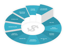 Understanding The Healthcare Practice Revenue Cycle