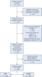 Some companies choose the more traditional 8 hour shifts, 5 days a week while others go with more flexible schedules. Incidence Risk Factors And Effects On Outcome Of Ventilator Associated Pneumonia In Patients With Traumatic Brain Injury Chest