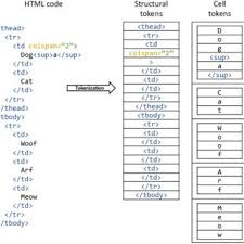 Spécifiez le format des entrées de la table des matières. Pdf Image Based Table Recognition Data Model And Evaluation