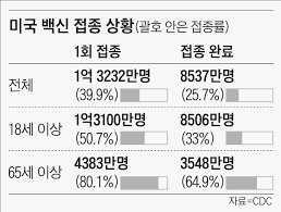 같은 뉴저지 패밀리케어이지만 혜택을 받는 사람이 자녀가 아닌 시니어 본인이라는 점에서 약간 다르며 영주권자는 메디케이드만 혜택을 받을 수. ë‚˜ ëŒì•„ê°ˆëž˜ ë°±ì‹  ë§žìœ¼ëŸ¬ ë‚´ê³ í–¥ ë¯¸êµ­ìœ¼ë¡œ ì¹´ì¹´ì˜¤í†¡ ë‰´ìŠ¤