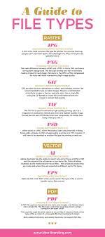 File Types Design Terminology A Guide To File Types Design Ideal Image Branding