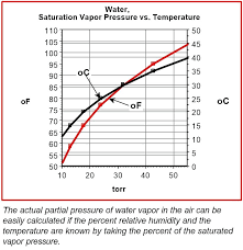 absolute humidity chart creativedotmedia info