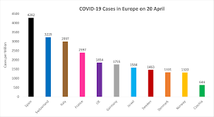 Multiple tables on symptoms, comorbidities, and mortality. Europe S Covid 19 Pandemic In Data Case Counts Mortality Testing Rates Health Policy Watch