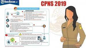 Namun, calon pendaftar pppk 2021 dapat menjadikan referensi alur pendaftaran pppk tahun 2019 untuk. Sscn Bkn Go Id Portal Resmi Sscn Simak Alur Pendaftaran Cpns 2019 Selengkapnya Ada Syarat Khusus Tribun Jatim