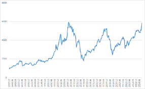 Get all information on the dax index including historical chart, news and constituents. Dax Langzeitchart 2021 Der Performance Index In Der Ubersicht Aktiendepot