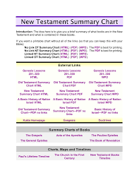 New Testament Summary Chart
